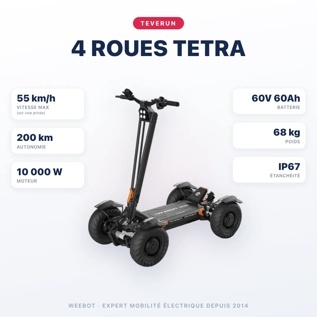 Trottinette Électrique 4 Roues Teverun Tetra — caractéristiques : 55 km/h sur voie privée, autonomie 200 km, moteur 10 000 W, batterie 60V 60Ah, 68 kg. Trottinette électrique Teverun chez Weebot.