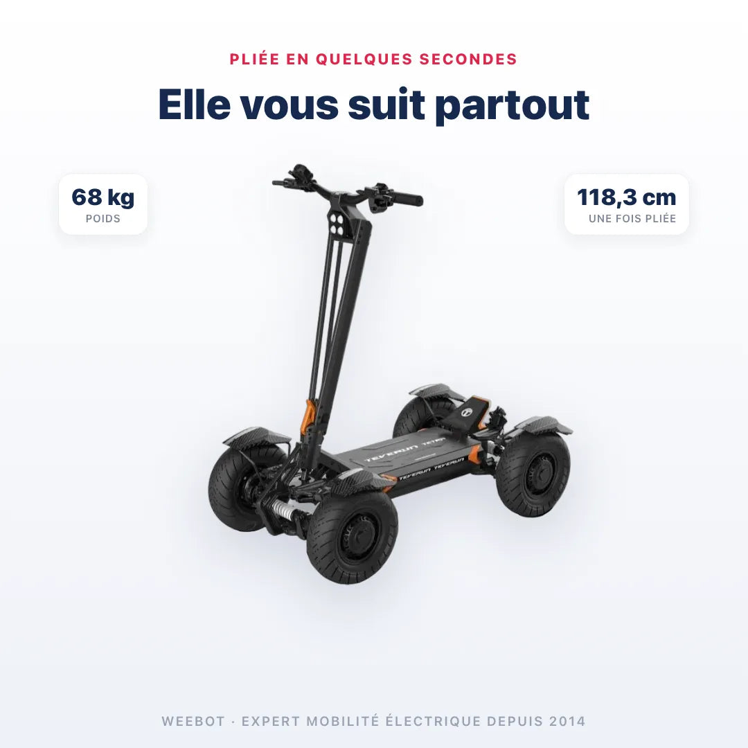 Trottinette Électrique 4 Roues Teverun Tetra pliée — dimensions 118,3 cm, poids 68 kg. Compact et transportable, Weebot.