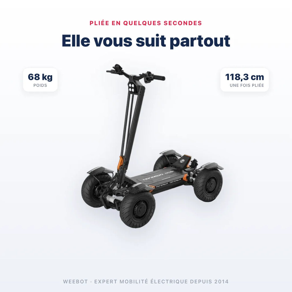 Trottinette Électrique 4 Roues Teverun Tetra pliée — dimensions 118,3 cm, poids 68 kg. Compact et transportable, Weebot.