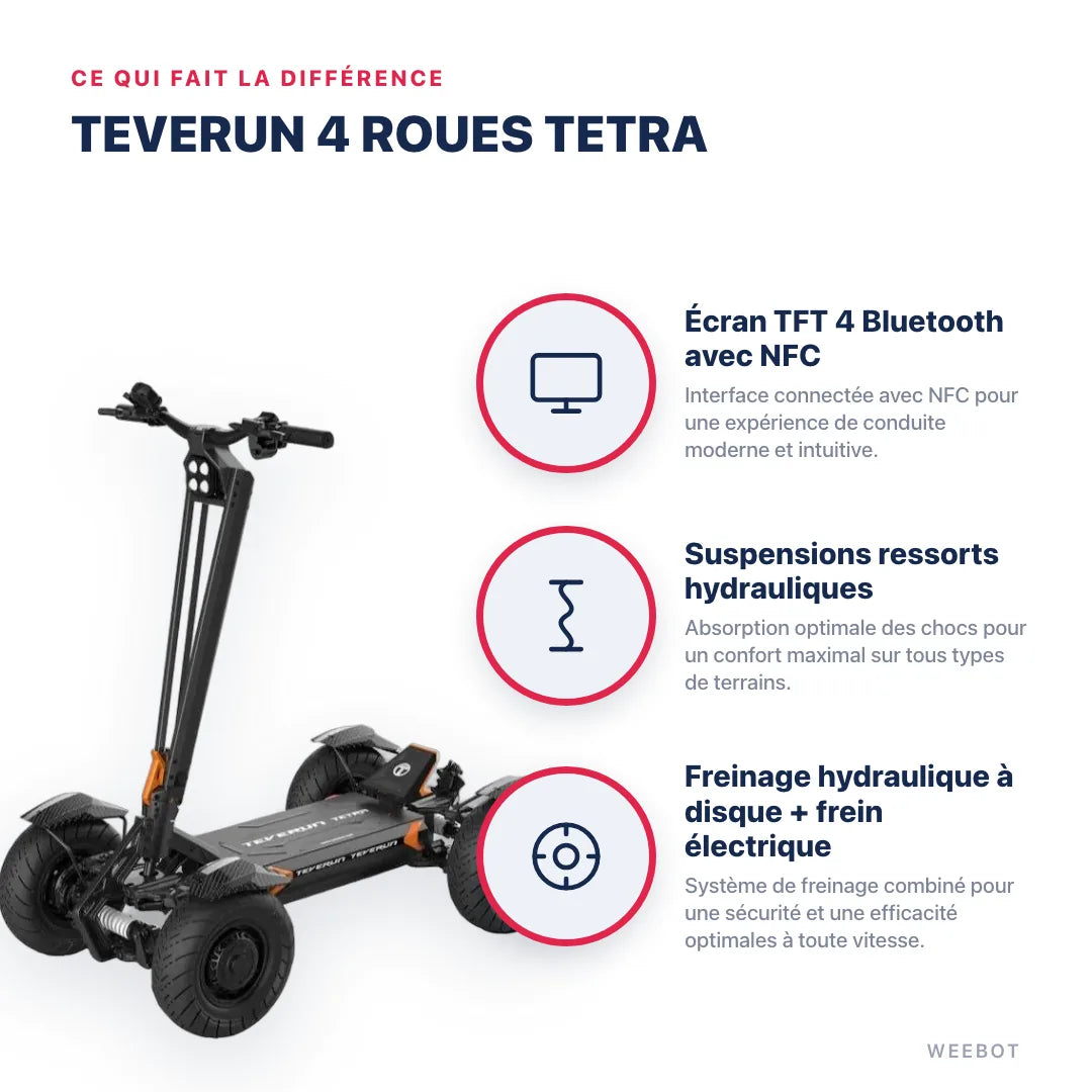 Trottinette Électrique 4 Roues Teverun Tetra — points forts : Écran TFT 4 Bluetooth avec NFC, Suspensions ressorts hydrauliques, Freinage hydraulique à disque + frein électrique. Teverun 4 Roues Tetra chez Weebot, expert mobilité électrique.
