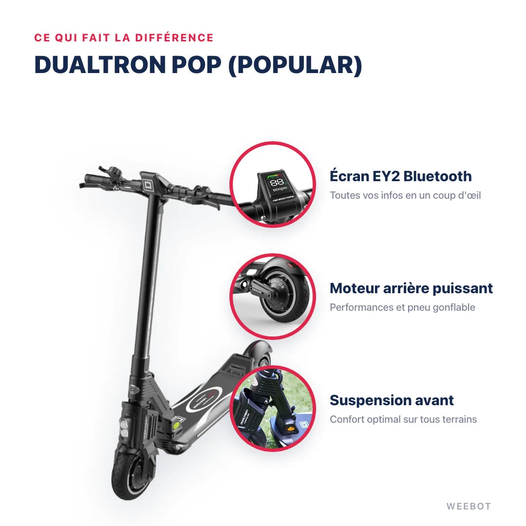 Trottinette Électrique Dualtron Pop (Popular) — points forts : Écran EY2 Bluetooth, Moteur arrière puissant, Suspension avant. Dualtron Pop (Popular) chez Weebot, expert mobilité électrique.