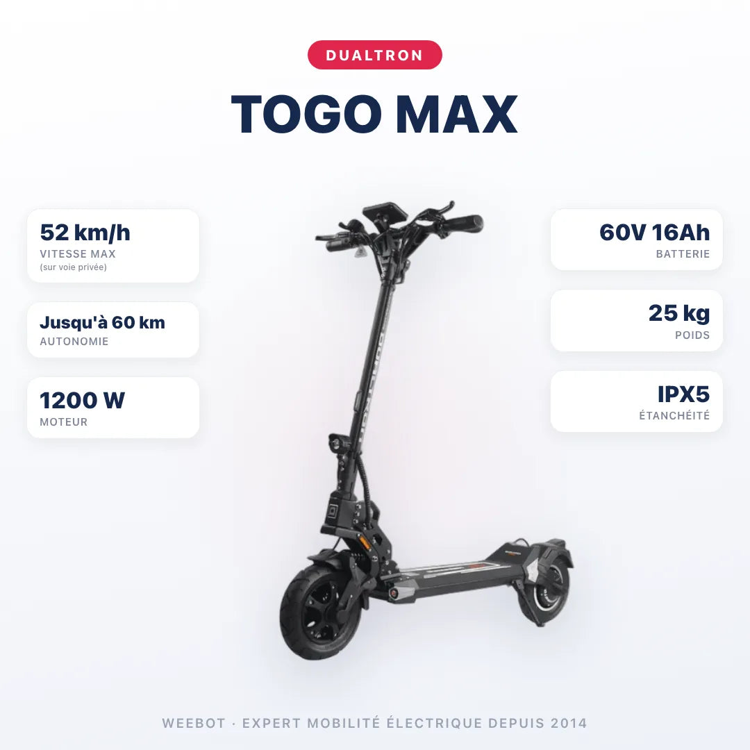 Trottinette Électrique Dualtron Togo Max — caractéristiques : 52 km/h sur voie privée, autonomie Jusqu'à 60 km, moteur 1200 W, batterie 60V 16Ah, 25 kg. Trottinette électrique Dualtron chez Weebot.