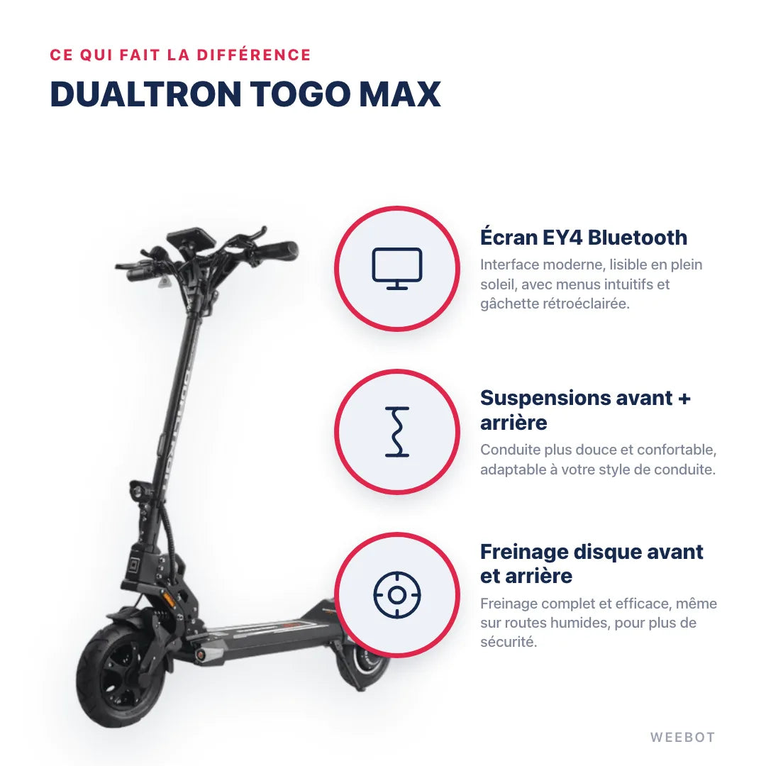 Trottinette Électrique Dualtron Togo Max — points forts : Écran EY4 Bluetooth, Suspensions avant + arrière, Freinage disque avant et arrière. Dualtron Togo Max chez Weebot, expert mobilité électrique.