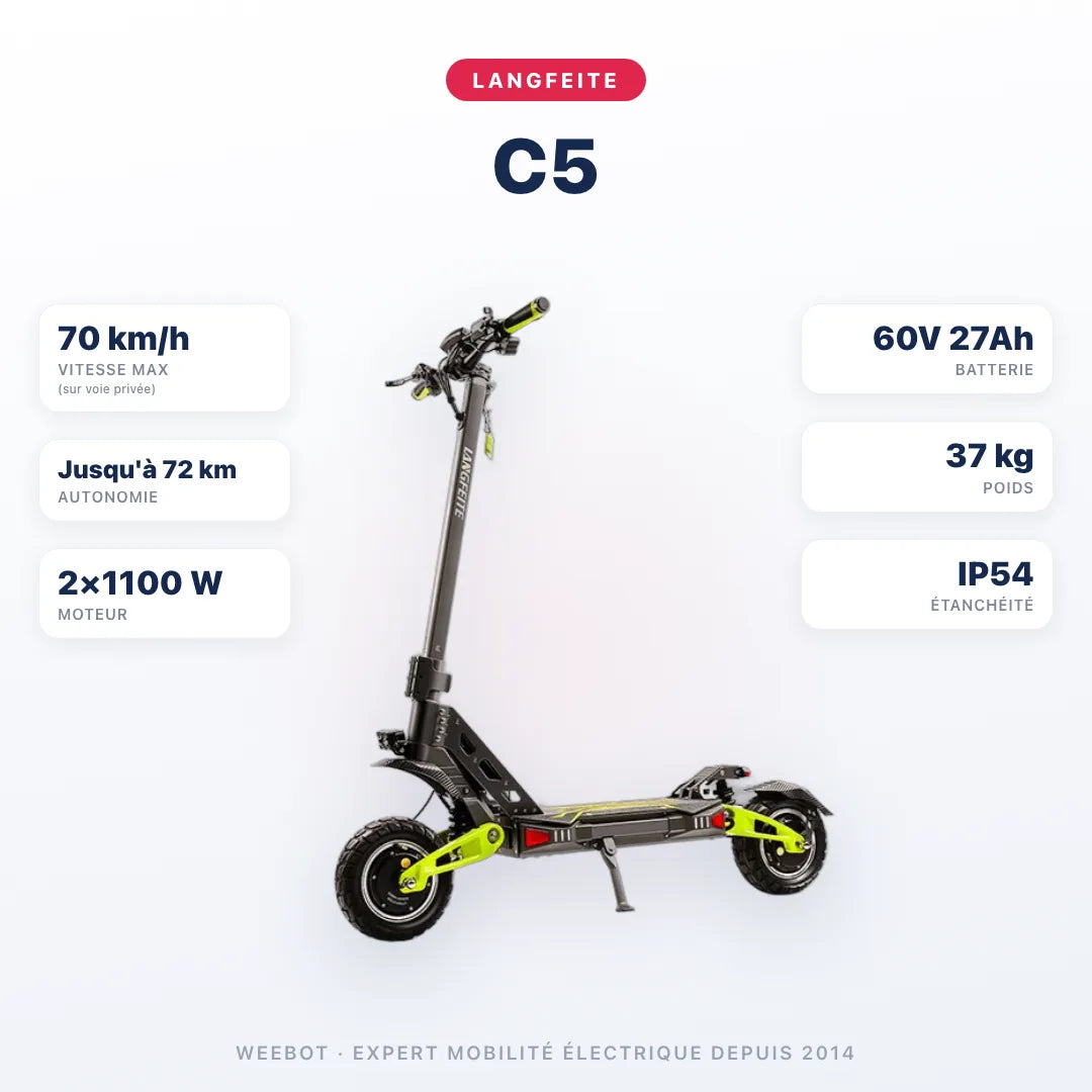 Trottinette Électrique Langfeite C5 — caractéristiques : 70 km/h sur voie privée, autonomie Jusqu'à 72 km, moteur 2×1100 W, batterie 60V 27Ah, 37 kg. Trottinette électrique Langfeite chez Weebot.