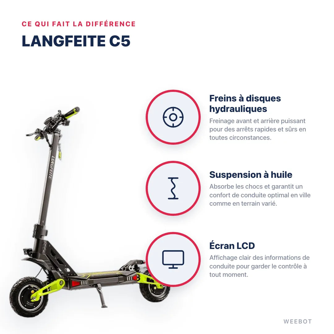 Trottinette Électrique Langfeite C5 — points forts : Freins à disques hydrauliques, Suspension à huile, Écran LCD. Langfeite C5 chez Weebot, expert mobilité électrique.
