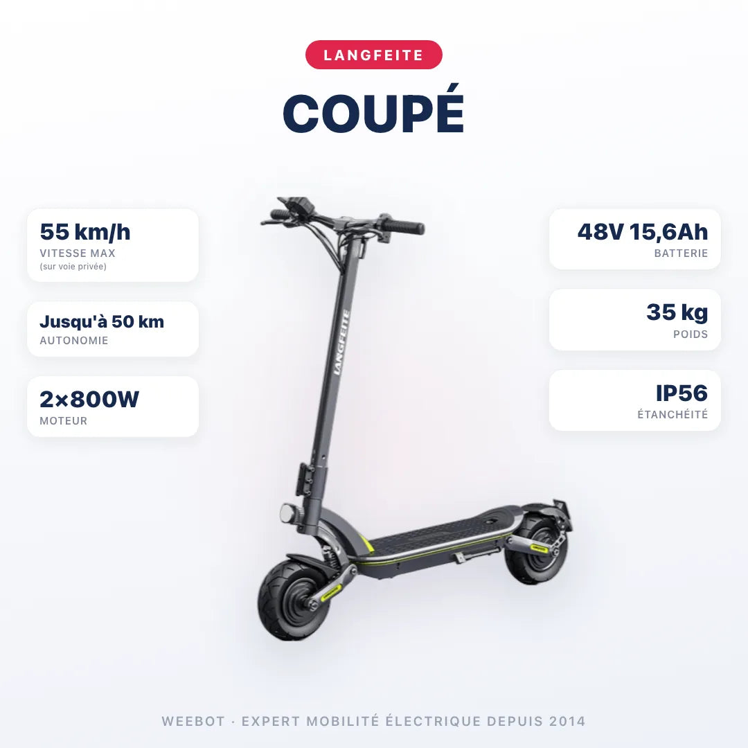 Trottinette Électrique Langfeite Coupé — caractéristiques : 55 km/h sur voie privée, autonomie Jusqu'à 50 km, moteur 2×800W, batterie 48V 15,6Ah, 35 kg. Trottinette électrique Langfeite chez Weebot.