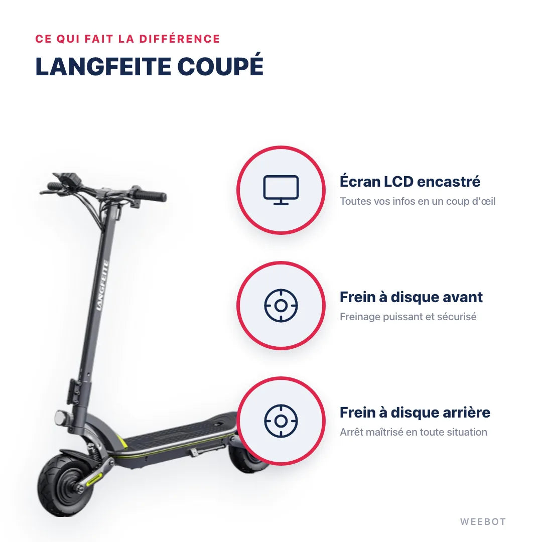 Trottinette Électrique Langfeite Coupé — points forts : Écran LCD encastré, Frein à disque avant, Frein à disque arrière. Langfeite Coupé chez Weebot, expert mobilité électrique.