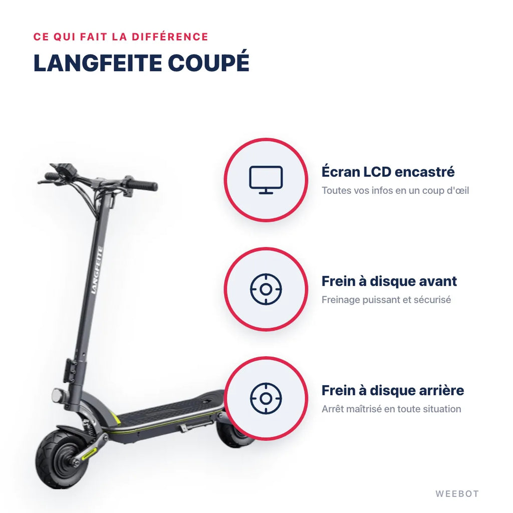 Trottinette Électrique Langfeite Coupé — points forts : Écran LCD encastré, Frein à disque avant, Frein à disque arrière. Langfeite Coupé chez Weebot, expert mobilité électrique.