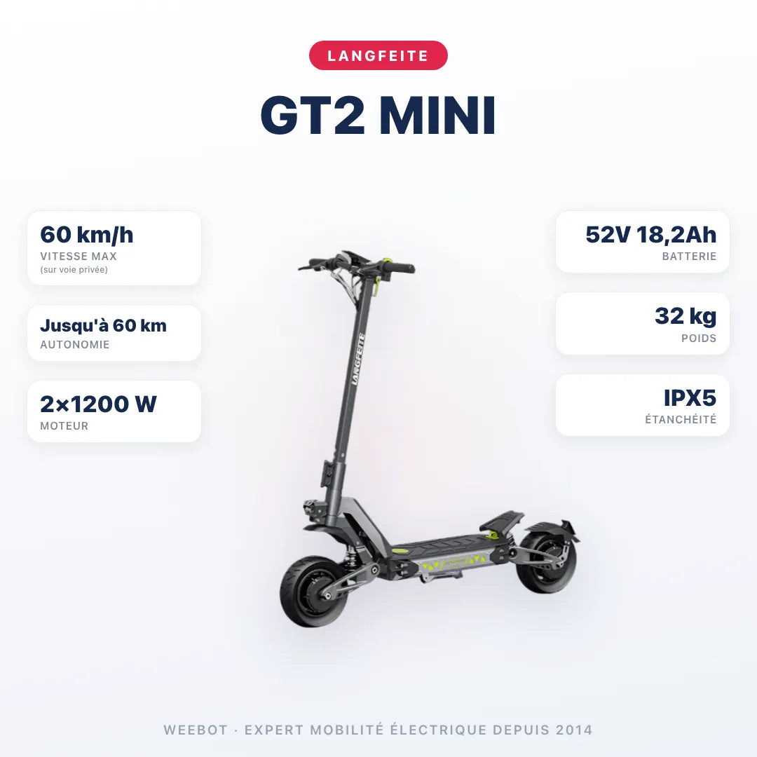 Trottinette Électrique Langfeite GT2 Mini — caractéristiques : 60 km/h sur voie privée, autonomie Jusqu'à 60 km, moteur 2×1200 W, batterie 52V 18,2Ah, 32 kg. Trottinette électrique Langfeite chez Weebot.