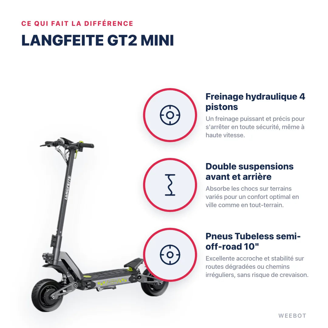Trottinette Électrique Langfeite GT2 Mini — points forts : Freinage hydraulique 4 pistons, Double suspensions avant et arrière, Pneus Tubeless semi-off-road 10". Langfeite Gt2 Mini chez Weebot, expert mobilité électrique.