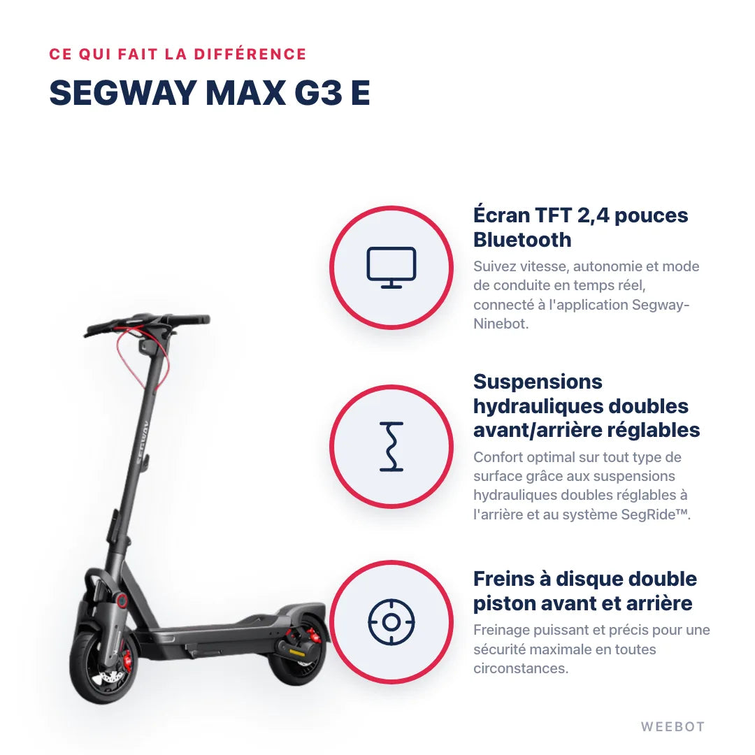 Trottinette Électrique MAX G3 E Ninebot by Segway — points forts : Écran TFT 2,4 pouces Bluetooth, Suspensions hydrauliques doubles avant/arrière réglables, Freins à disque double piston avant et arrière. Segway Max G3 E chez Weebot, expert mobilité électrique.