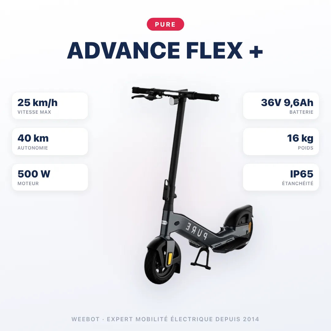 Trottinette Électrique Pure Advance Flex + — caractéristiques : 25 km/h sur voie privée, autonomie 40 km, moteur 500 W, batterie 36V 9,6Ah, 16 kg. Trottinette électrique Pure chez Weebot.