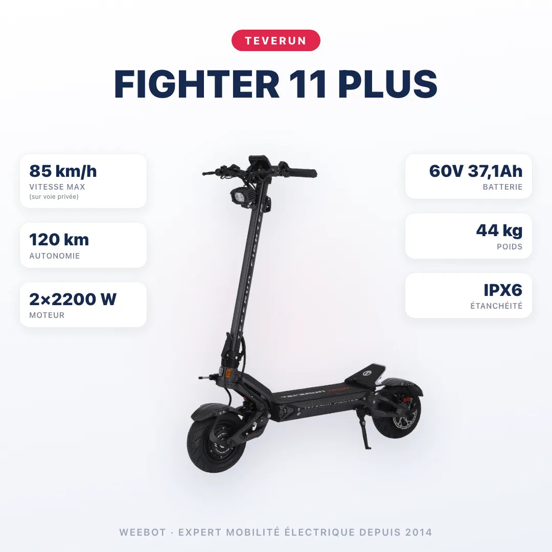 Trottinette Électrique Teverun Fighter 11 Plus V6 2026 — caractéristiques : 85 km/h sur voie privée, autonomie 120 km, moteur 2×2200 W, batterie 60V 37,1Ah, 44 kg. Trottinette électrique Teverun chez Weebot.