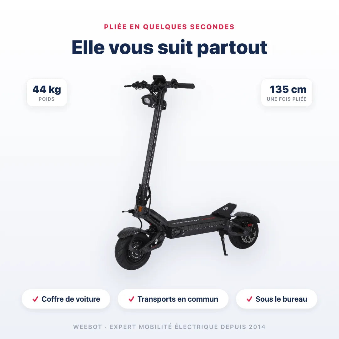 Trottinette Électrique Teverun Fighter 11 Plus V6 2026 pliée — dimensions 135 cm, poids 44 kg. Compact et transportable, Weebot.