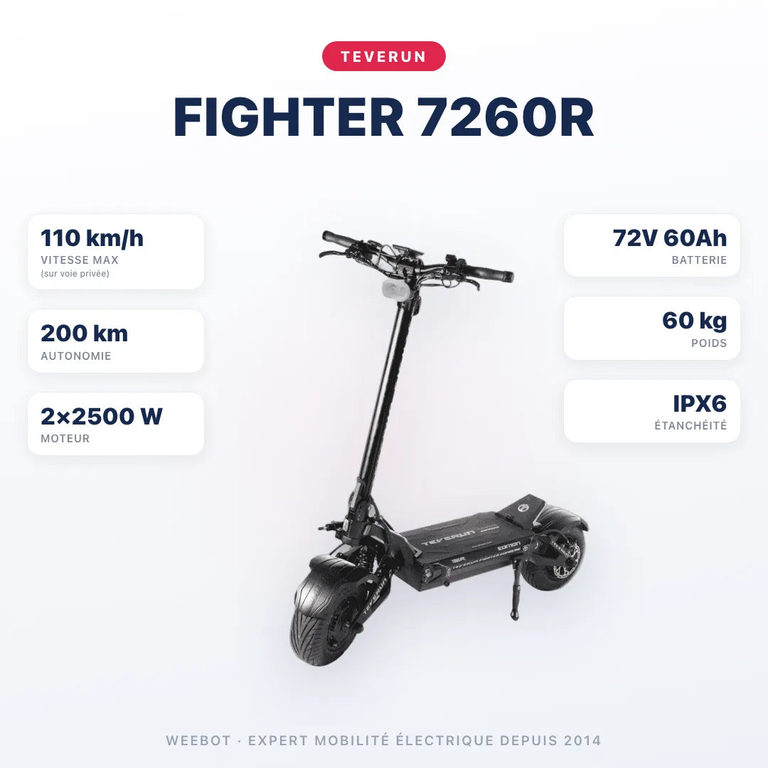 Trottinette Électrique Teverun 7260R V5 2026 — caractéristiques : 110 km/h sur voie privée, autonomie 200 km, moteur 2×2500 W, batterie 72V 60Ah, 60 kg. Trottinette électrique Teverun chez Weebot.