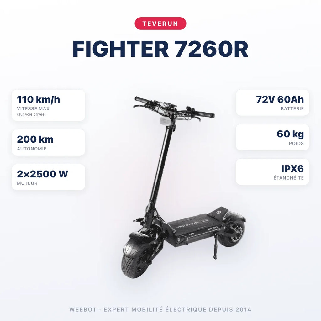 Trottinette Électrique Teverun 7260R V5 2026 — caractéristiques : 110 km/h sur voie privée, autonomie 200 km, moteur 2×2500 W, batterie 72V 60Ah, 60 kg. Trottinette électrique Teverun chez Weebot.