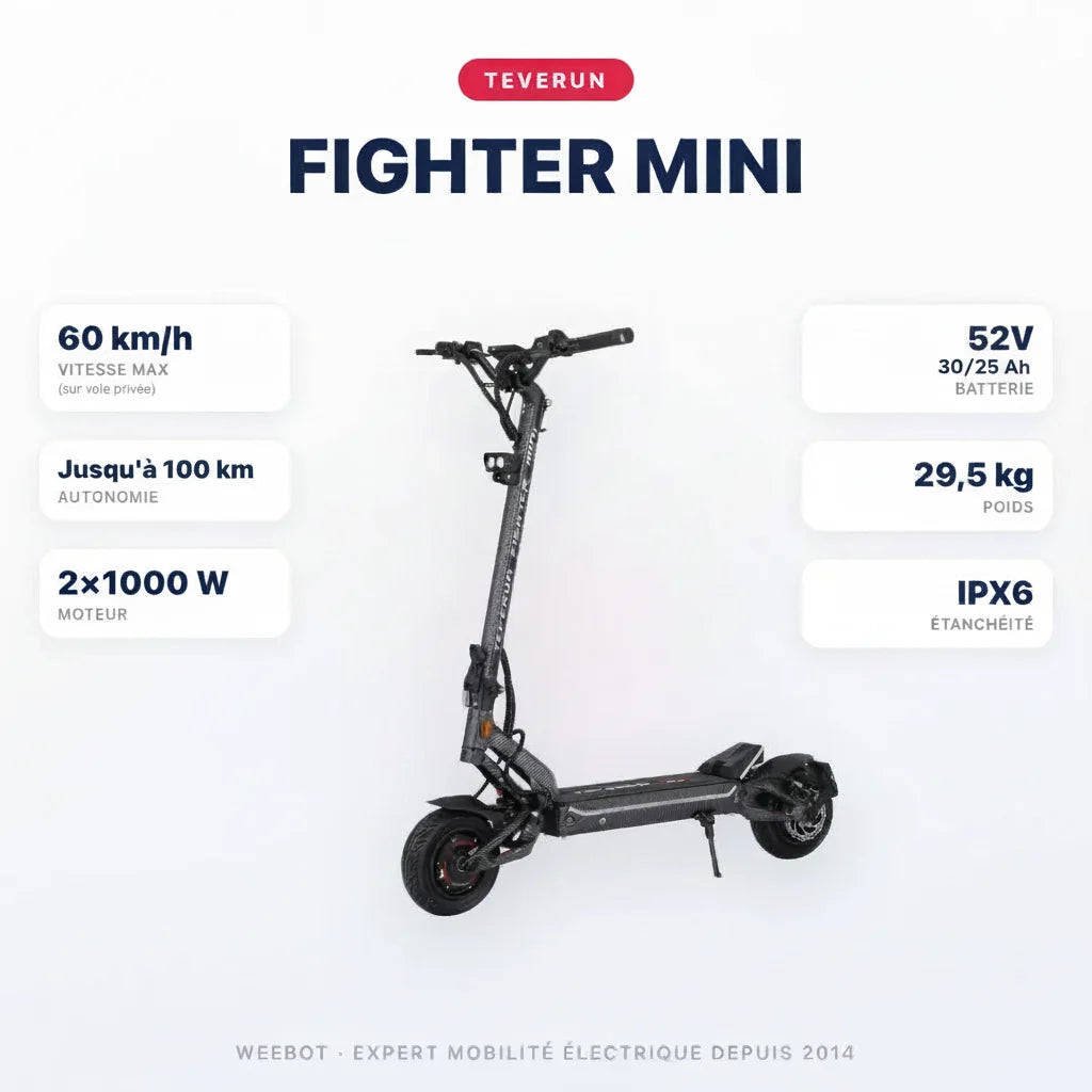 Trottinette Electrique Teverun Fighter Mini V5 — caractéristiques : 60 km/h sur voie privée, autonomie Jusqu'à 100 km, moteur 2×1000 W, batterie 52V 25 / 30 Ah, 29,5 kg. Trottinette électrique Teverun chez Weebot.