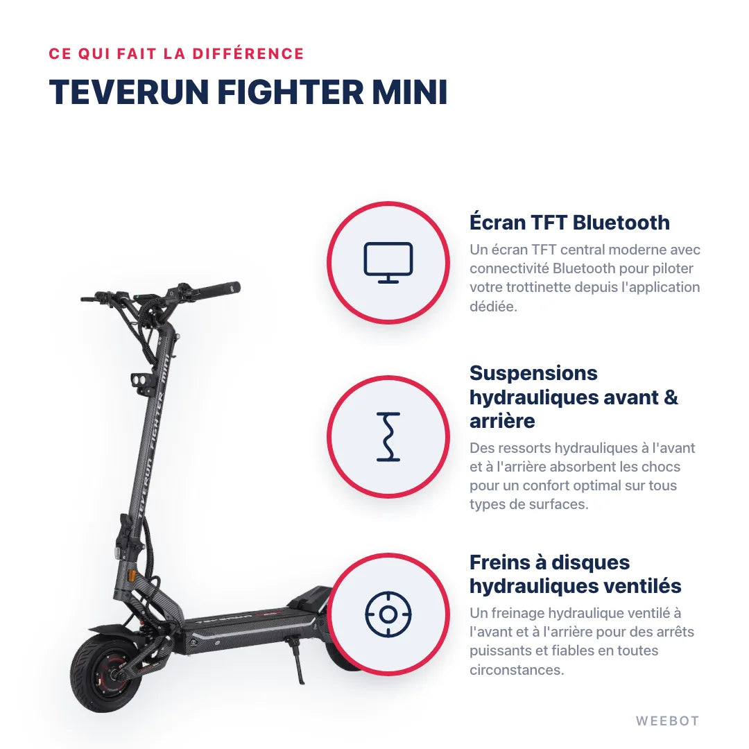 Trottinette Electrique Teverun Fighter Mini V5 — points forts : Écran TFT Bluetooth, Suspensions hydrauliques avant & arrière, Freins à disques hydrauliques ventilés. Teverun Fighter Mini chez Weebot, expert mobilité électrique.