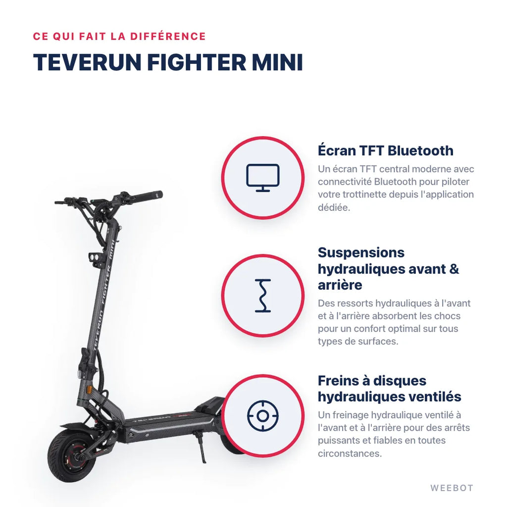 Trottinette Electrique Teverun Fighter Mini V5 — points forts : Écran TFT Bluetooth, Suspensions hydrauliques avant & arrière, Freins à disques hydrauliques ventilés. Teverun Fighter Mini chez Weebot, expert mobilité électrique.