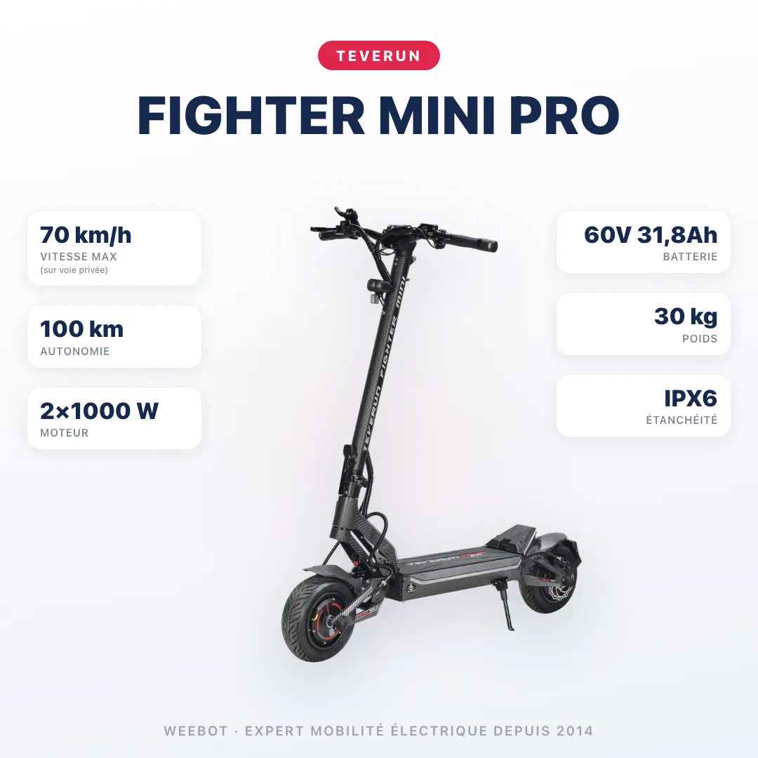 Trottinette Électrique Teverun Fighter Mini Pro V6 2026 — caractéristiques : 70 km/h sur voie privée, autonomie 100 km, moteur 2×1000 W, batterie 60V 31,8Ah, 30 kg. Trottinette électrique Teverun chez Weebot.