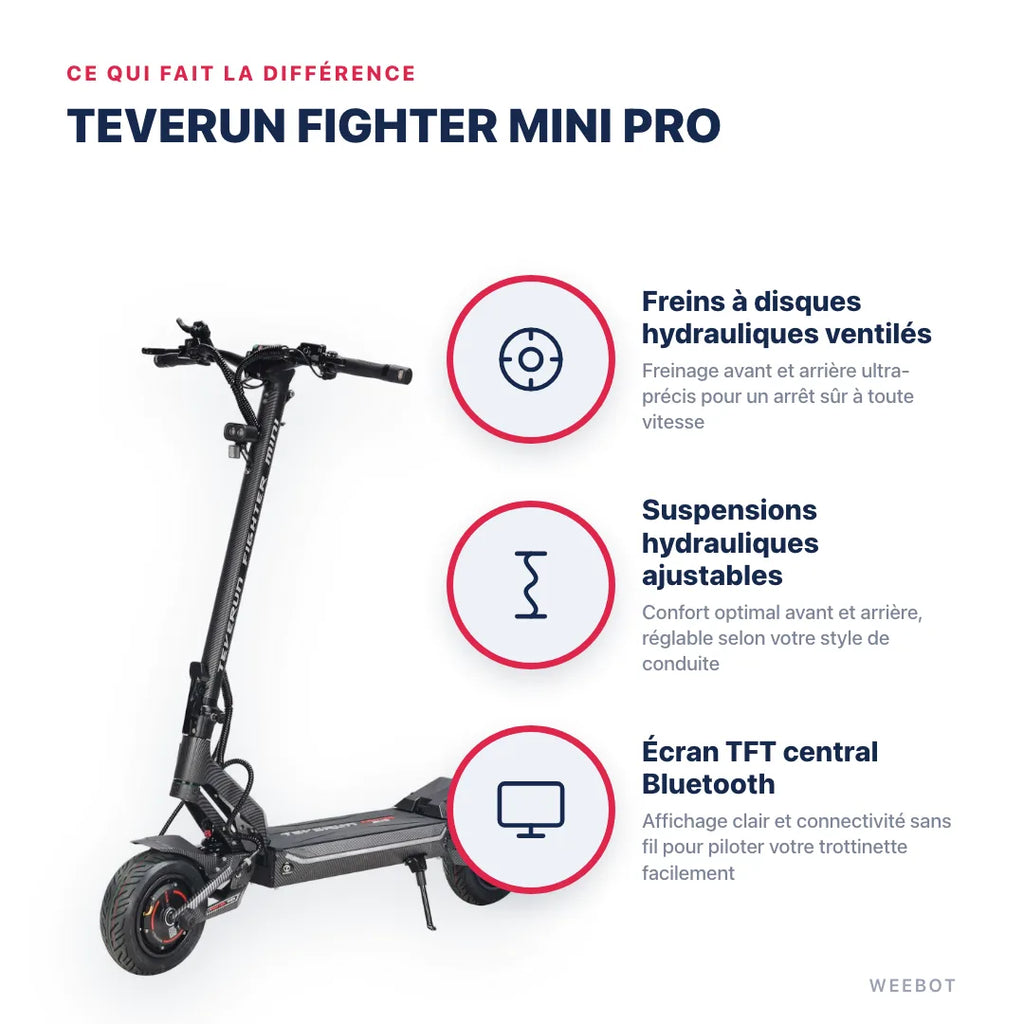 Trottinette Électrique Teverun Fighter Mini Pro V6 2026 — points forts : Freins à disques hydrauliques ventilés, Suspensions hydrauliques ajustables, Écran TFT central Bluetooth. Teverun Fighter Mini Pro chez Weebot, expert mobilité électrique.