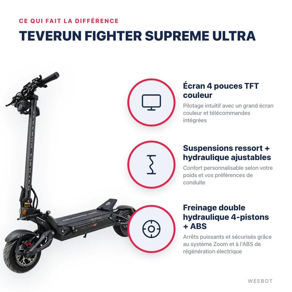 Trottinette Électrique Teverun Fighter Supreme Ultra V2 2026 - Weebot