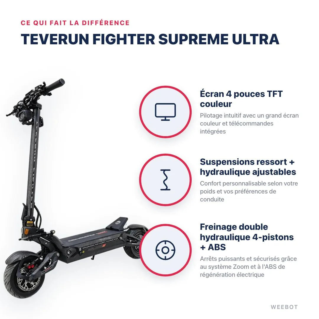 Trottinette Électrique Teverun Fighter Supreme Ultra V2 2026 - Weebot