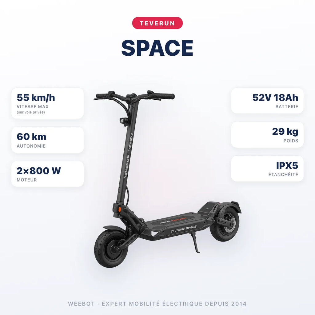 Trottinette Électrique Teverun Space — caractéristiques : 55 km/h sur voie privée, autonomie 60 km, moteur 2×800 W, batterie 52V 18Ah, 29 kg. Trottinette électrique Teverun chez Weebot.